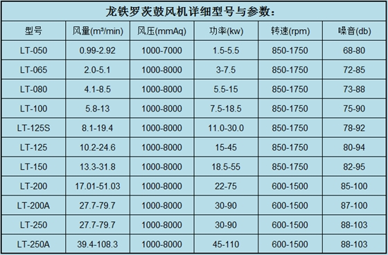 龍鐵羅茨鼓風(fēng)機(jī)型號參數(shù)