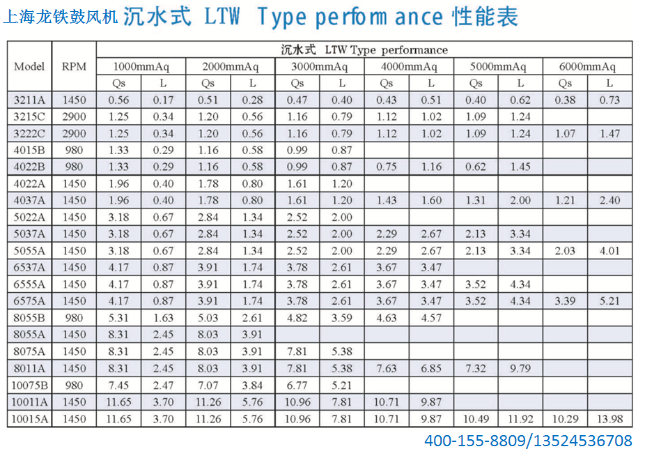 風(fēng)機型號參數(shù)表