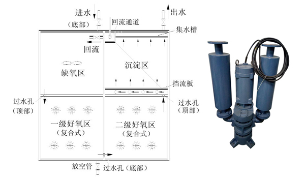 沉水風(fēng)機應(yīng)用