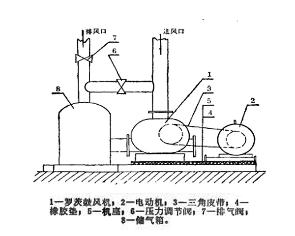 羅茨鼓風(fēng)機安裝示意圖4.27.jpg